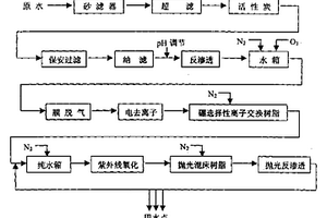 電子級(jí)水的集成膜過(guò)程生產(chǎn)工藝與過(guò)程