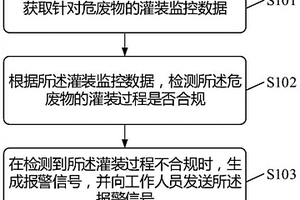 檢測方法、檢測裝置、電子設(shè)備及相關(guān)產(chǎn)品