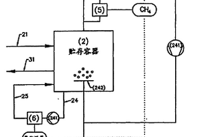 用于低污染排放地存儲(chǔ)可生物降解材料的方法和裝置