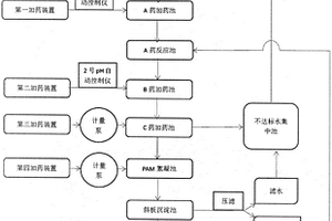 一種復(fù)配礦物藥劑的使用方法