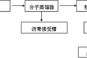 麥芽酚分離提純方法