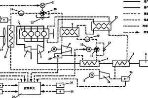 一種車用柴油機(jī)余熱發(fā)電控制系統(tǒng)及控制方法