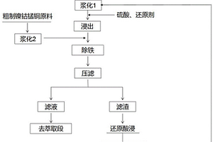 一種鎳鈷錳銅溶液常壓除鐵鋁硅的方法