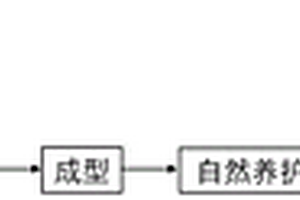 一種砷鐵渣無(wú)害化處理的方法