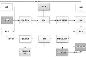 制備三甲基碘硅烷的新方法