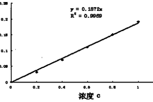 一種銨鹽絡(luò)合法除鐵以制備高純石英砂的方法