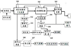 一種污泥處理系統(tǒng)及方法