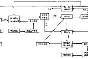 海帶育苗工藝流程的改進(jìn)方法