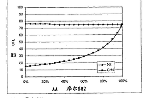 氧化脫金屬方面的改進(jìn)