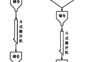 分離制備低氟優(yōu)質(zhì)氟石膏的方法