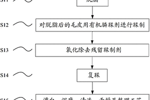 羊剪絨的鞣制方法