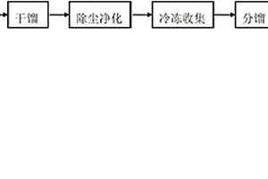 一種無公害低焦油香煙及其制造方法