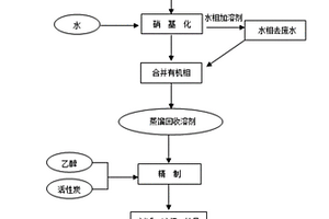 一種2,2-雙(3-硝基-4-羥基苯基)六氟丙烷的綠色環(huán)保制備工藝