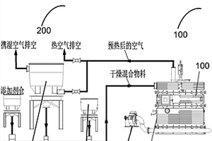 等離子熔融系統(tǒng)