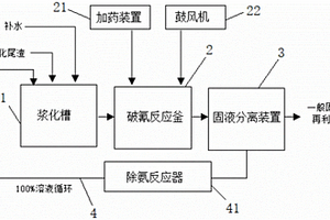 一種氰化尾渣無害化處理裝置