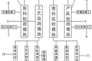 一種精細(xì)化工反應(yīng)安全評(píng)價(jià)系統(tǒng)