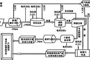 鋁電解危廢渣中含鈉、含氟化合物的轉(zhuǎn)化方法與系統(tǒng)