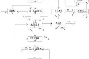 基于余熱驅(qū)動的垃圾發(fā)電廠飛灰協(xié)同處置及資源化系統(tǒng)