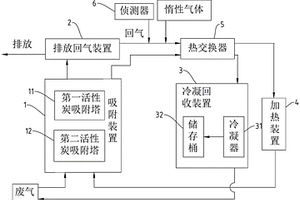 高效能高安全性的溶劑回收設(shè)備