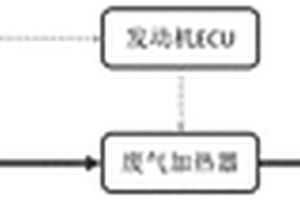 曲軸箱通風系統(tǒng)及具有其的發(fā)動機