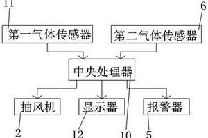 一種用于危險廢物貯存間VOCs廢氣智能收集處理系統(tǒng)