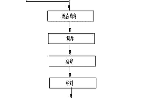 一種紅外粉體生產(chǎn)工藝