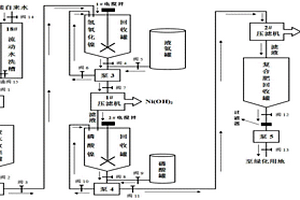 鋁業(yè)減渣之封孔劑回收和中水利用方法與在線配置