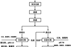 一種污酸中的有價金屬回收及處理回用方法