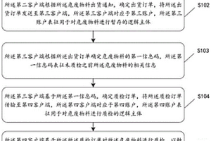 危廢物料管理方法、系統(tǒng)及存儲(chǔ)介質(zhì)