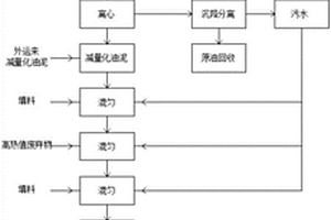 一種環(huán)保油泥煤及其制備方法