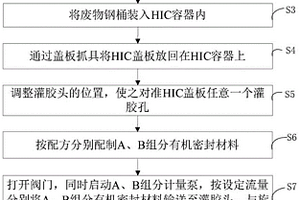 一種用有機材料對HIC封蓋的工藝方法及設(shè)備