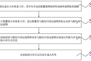 一種智能入庫方法