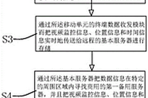 一種危險廢棄物區(qū)塊鏈全程追蹤的技術(shù)方法