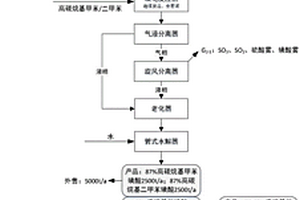 油田用弱堿驅(qū)油劑制備工藝