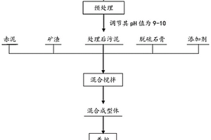 一種銅冶煉污泥的處理方法