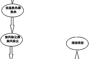 一種危廢高溫?zé)煔馓幚砉に?>						
					</div></a>
					<div   id=