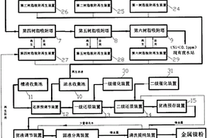 一種高效化學(xué)鎳回收系統(tǒng)及方法