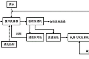 一種快速去除磺化鉆屑浸出液COD的方法