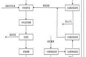 一種液體氯化鈣密閉反應(yīng)制取工藝