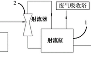 一種堿性蝕刻液氨氣回收裝置