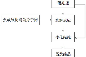 一種含溴代芳烴的危險廢液中回收溴的方法