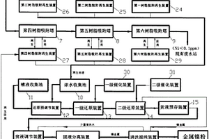 一種高效化學(xué)鎳回收系統(tǒng)