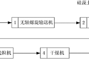 一種利用豬場(chǎng)沼氣池沼渣制備緩釋顆粒有機(jī)肥的方法