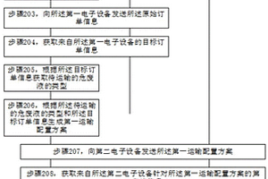 基于危廢液的運輸配置方法及相關(guān)產(chǎn)品