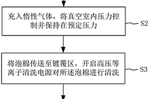 導電泡棉及其制備方法