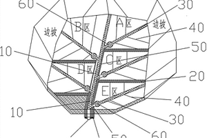 危險(xiǎn)廢物填埋場分區(qū)填埋滲濾液導(dǎo)排收集系統(tǒng)