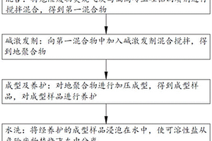 一種危險(xiǎn)廢物焚燒飛灰的處理方法