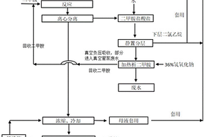 二甲胺基磺酰氯生產(chǎn)工藝