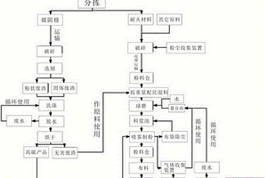 一種電解鋁大修渣協(xié)同陶瓷化的處理方法