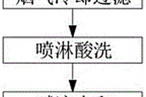 二氯二乙醚制備后處理工藝